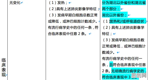 AI辅助诊断应用？20个量子学习率调度相关研究告诉你答案