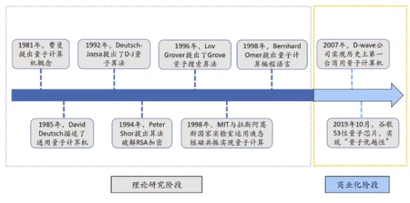 AI辅助诊断应用？20个量子学习率调度相关研究告诉你答案