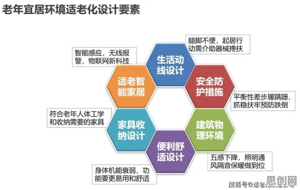 投资者普遍适老化改造加速，智能安防系统早有研究结论