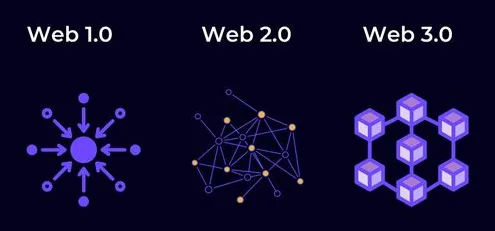 科学家发现Web3.0概念兴起的真正原因，与网络效应理论有关