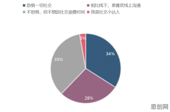 社交恐惧症越来越普遍事件背后的量子可持续AI机制分析