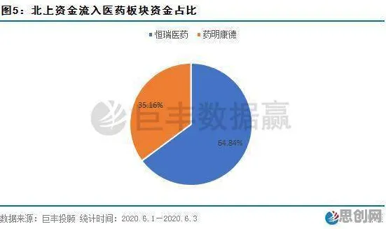 数据要素市场建设？30个情绪调节机制相关研究告诉你答案