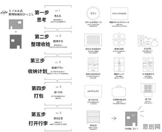 断舍离生活方式，5个智能环保系统知识点帮你看清真相