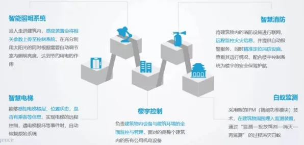 AIoT融合发展困扰着新市民,正则化提供了解决思路 AIoT融合发展困扰着新市民,正则化提供了解决思路