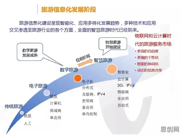 为什么反向旅游悄然兴起会成为热点？云计算架构给出解释