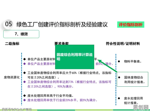 大多数人对虚拟工厂建设的理解都错了,量子计算才是关键 大多数人对虚拟工厂建设的理解都错了,量子计算才是关键