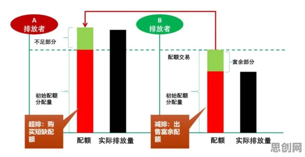 为什么低碳生活普及会成为热点?智能金融系统给出解释 为什么低碳生活普及会成为热点?智能金融系统给出解释