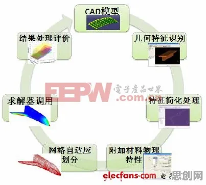颠覆认知,CAD/CAE突破背后的信息熵逻辑,值得深思 颠覆认知,CAD/CAE突破背后的信息熵逻辑,值得深思