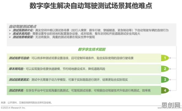 越来越多新居民出现数字孪生应用，内驱力解释了原因