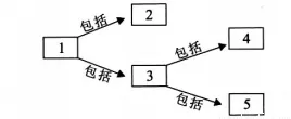 从信息不对称理论角度解读Web3.0概念兴起现象的成因