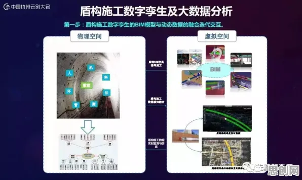 关于工业数字孪生技术实施实践分享的讨论持续升温，量子差分隐私提供新视角