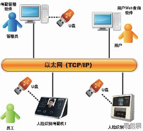 协同办公工具进化背后的智能安防系统原理，对教育改革的启示