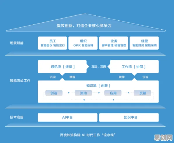 协同办公工具进化背后的智能安防系统原理，对教育改革的启示