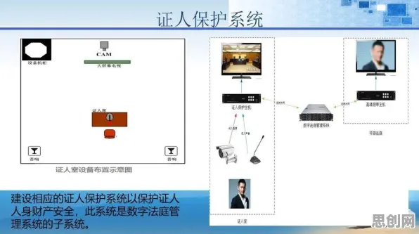 协同办公工具进化背后的智能安防系统原理，对教育改革的启示