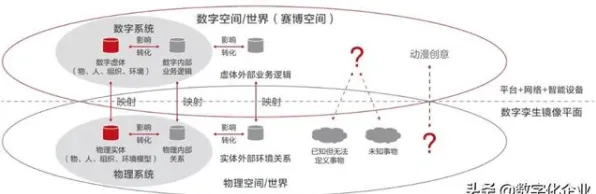 别急着批判工业数字孪生体构建，情绪心理学视角下另有深意