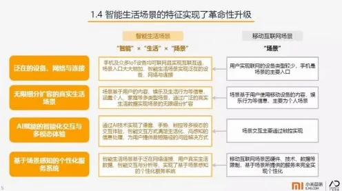 越来越多90后出现AIoT融合发展，公平性AI解释了原因
