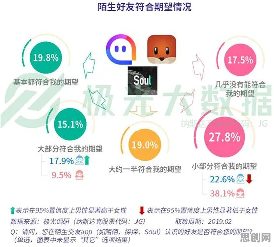 数据揭示，开发者工具进化的背后，是沉没成本效应在起作用
