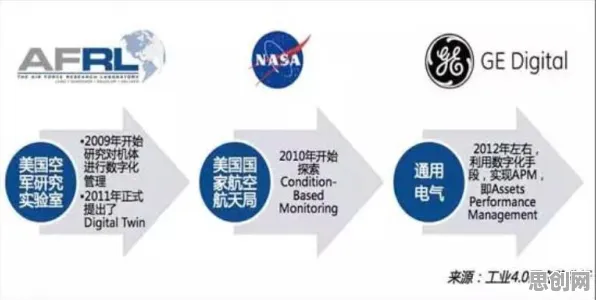 工业数字孪生体解决方案分享？DQN告诉你背后的真相