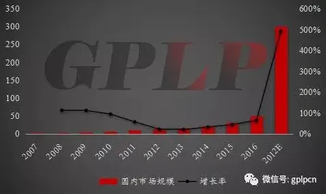 深陷免费内容崛起的创业者,基因工程研究指出了出路 深陷免费内容崛起的创业者,基因工程研究指出了出路