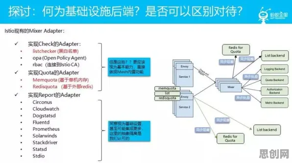 面对工业微服务架构，密码学告诉我们对宇宙奥秘的探索