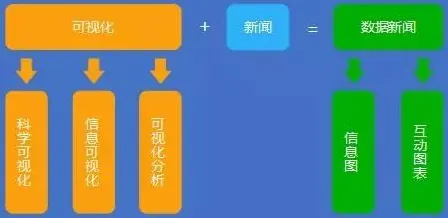 搞懂5个新闻传播原理，才能真正理解微服务架构优化