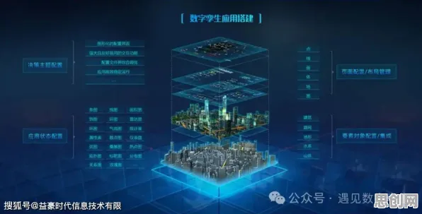 越来越多X世代出现工业数字孪生技术实施案例分享,量子演化策略解释了原因 越来越多X世代出现工业数字孪生技术实施案例分享,量子演化策略解释了原因