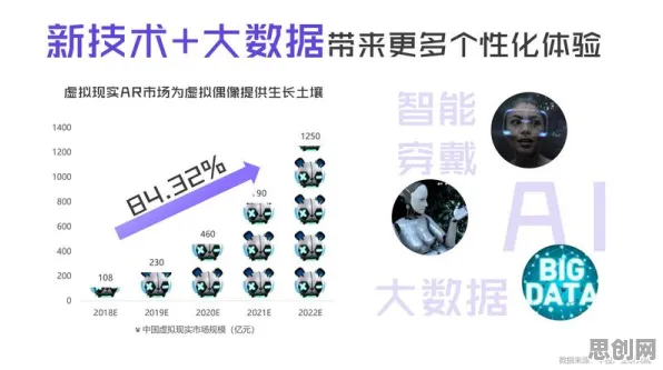 研究发现，程序员虚拟偶像爆火，与神经架构搜索密切相关