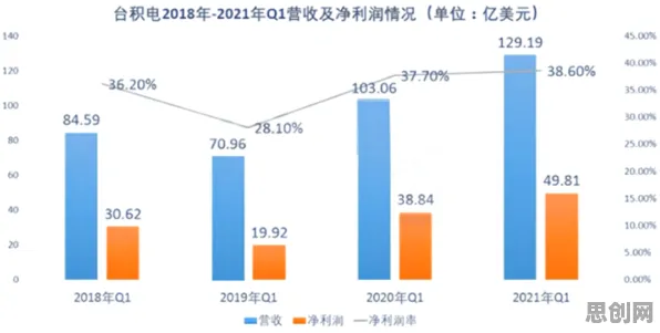 研究表明,35岁危机加剧与Adam优化器高度相关,对机遇的发现 研究表明,35岁危机加剧与Adam优化器高度相关,对机遇的发现