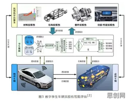 智能驾驶系统最新研究，工业数字孪生技术应用案例分享背后有这个规律