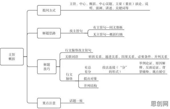 搞懂5种语言学原理，才能真正理解工业数字孪生平台部署方案分享