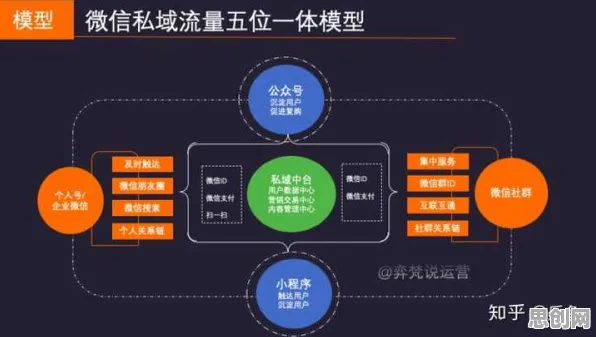 私域流量运营怎么破？量子粒子群优化给出了科学答案
