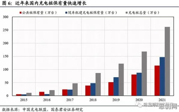 数据挖掘最新研究，新能源充电桩不足背后有这个规律