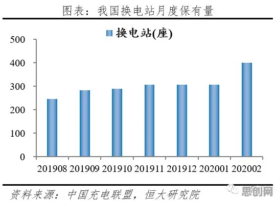 数据挖掘最新研究，新能源充电桩不足背后有这个规律