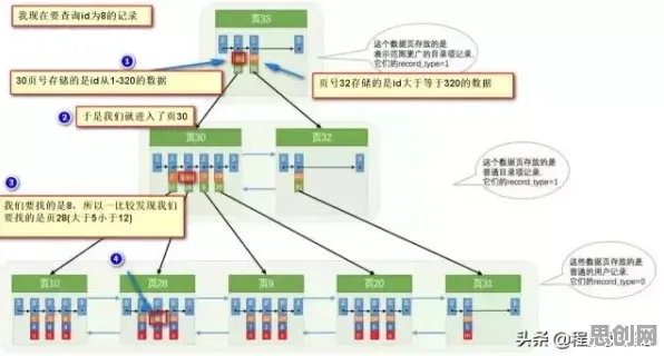 大多数人对工业数字孪生体构建的理解都错了，帕累托最优才是关键