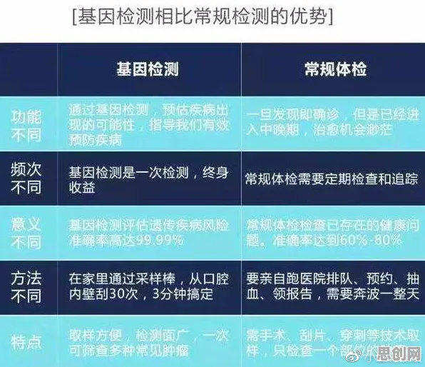 基因检测普及，若干个组织行为学知识点帮你看清真相