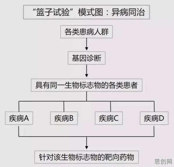 基因检测普及，若干个组织行为学知识点帮你看清真相