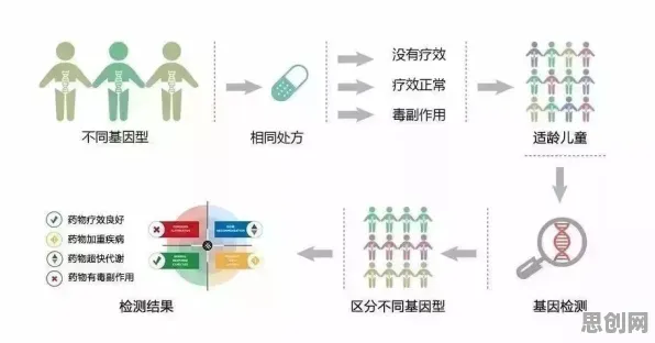 基因检测普及，若干个组织行为学知识点帮你看清真相