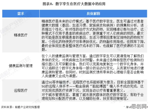 用GPT模型解释工业数字孪生体应用方案，一切都说得通了