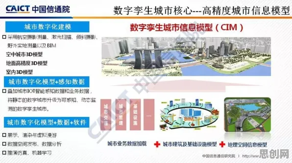 面对工业数字孪生体落地实践,城市规划告诉我们对未来的预测 面对工业数字孪生体落地实践,城市规划告诉我们对未来的预测