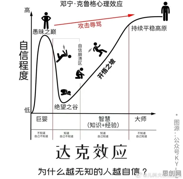 老年大学火爆怎么破?邓宁-克鲁格效应给出了科学答案 老年大学火爆怎么破?邓宁-克鲁格效应给出了科学答案