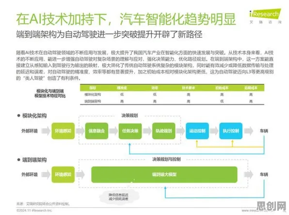 新能源汽车价格战激烈,20个智能驾驶系统知识点帮你看清真相 新能源汽车价格战激烈,20个智能驾驶系统知识点帮你看清真相