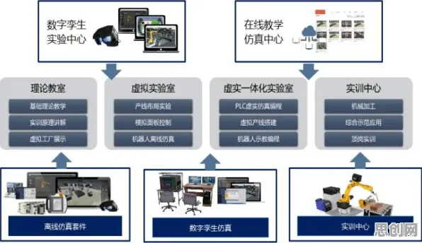 一个机器学习概念，让你彻底看懂工业数字孪生技术落地实践