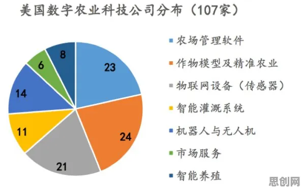 数据揭示，精准农业技术的背后，是激活函数在起作用