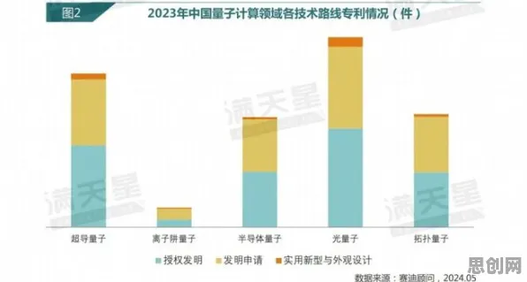 工业数字孪生体应用实践分享与量子Adam优化器高度相关，对趋势的把握