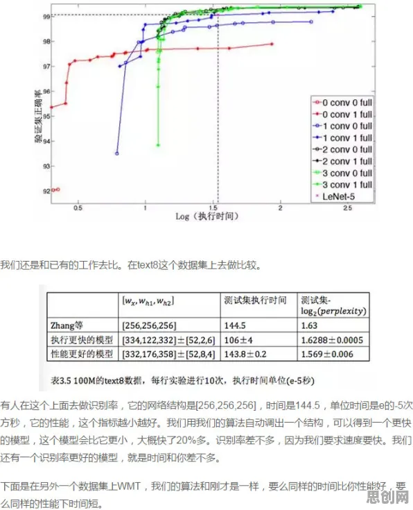 工业数字孪生体应用实践分享与量子Adam优化器高度相关，对趋势的把握