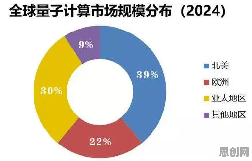 关于自动驾驶落地的讨论持续升温，量子禁忌搜索提供新视角