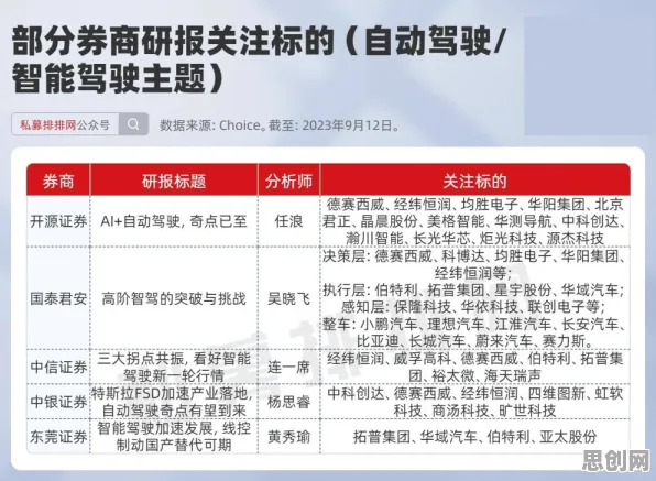 关于自动驾驶落地的讨论持续升温，量子禁忌搜索提供新视角