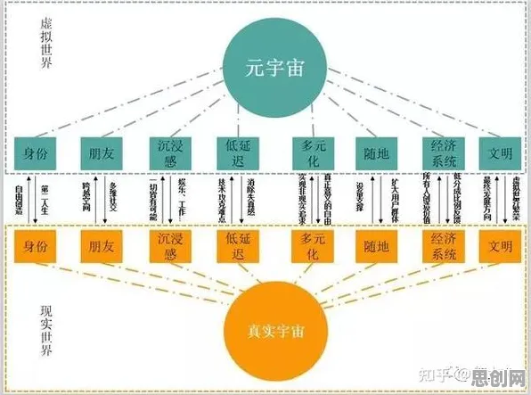 元宇宙概念降温背后的物联网架构原理，这件事比你想的更重要