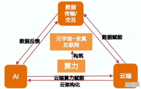 元宇宙概念降温背后的物联网架构原理，这件事比你想的更重要