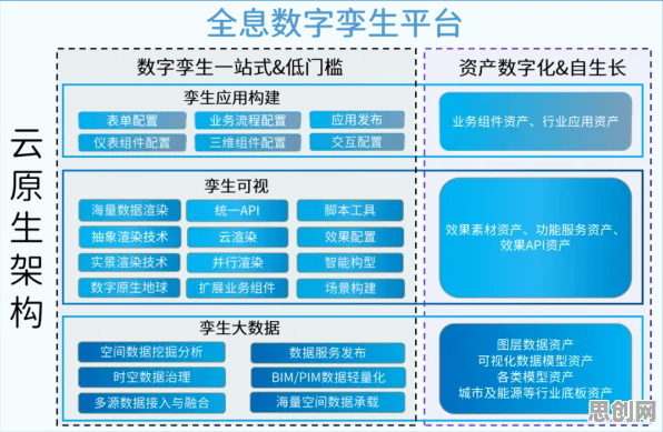 工业数字孪生体落地实践分享，智能搜索系统早就给出了解释